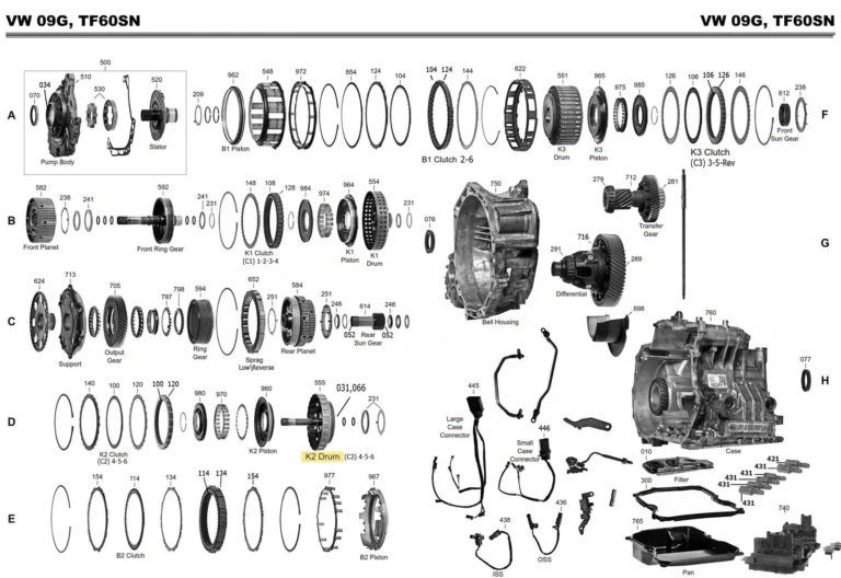 Vedere explodată a cutiei VW 09G / TF-60SN: ambreiaje K1, K2, K3, frâne B1, B2, planetare, pompă, bloc hidraulic, carcasă; din ghidul de reparație AKPPHELP pentru 09G / 09K / 09M