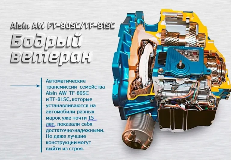 Ilustrație în secțiune a cutiei Aisin AW TF-80SC / TF-81SC, din articolul DRIVE2 „Aisin AW TF-80SC/TF-81SC. Бодрый ветеран”; conține text în rusă în partea stângă
