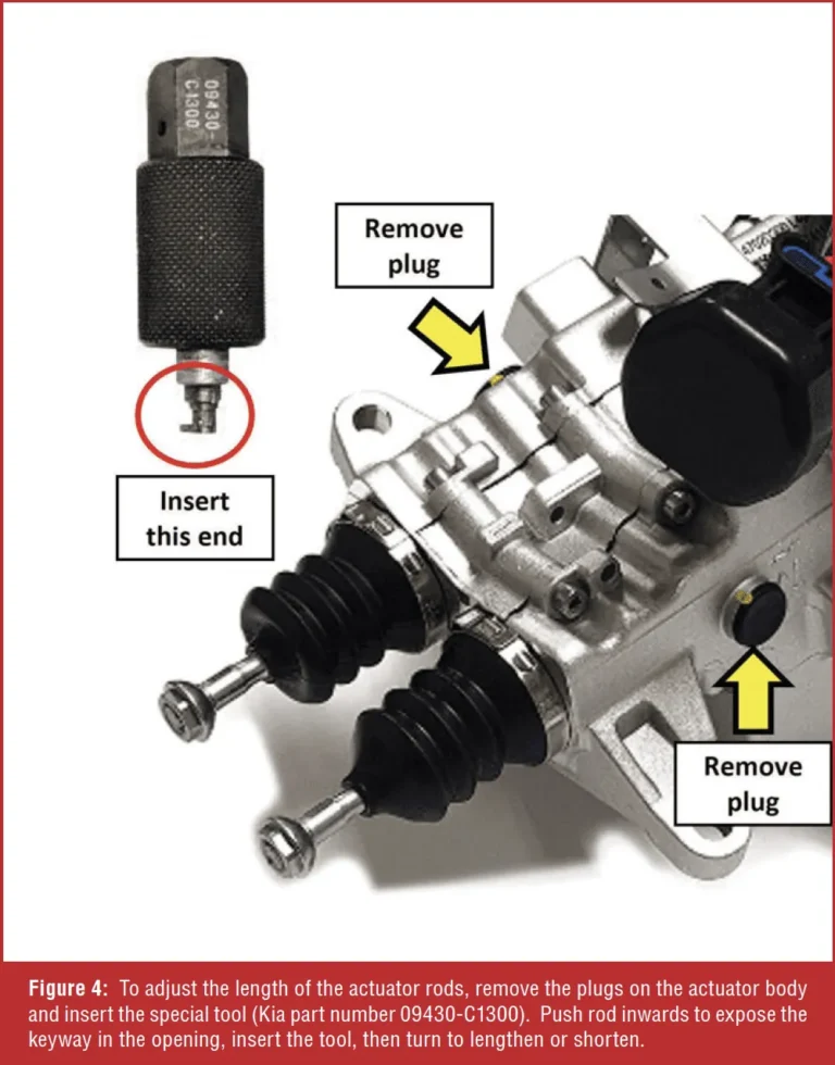 Figură din articolul GEARS Magazine „The D7GF1 and D7UF1 – A Closer Look”: reglajul lungimii tijelor actuatorului de ambreiaj cu scula Kia 09430-C1300
