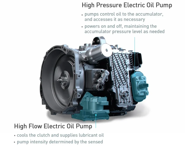 Cutia 8DCT umedă (N DCT) cu cele două pompe electrice de ulei (High Pressure / High Flow Electric Oil Pump), infografic Hyundai
