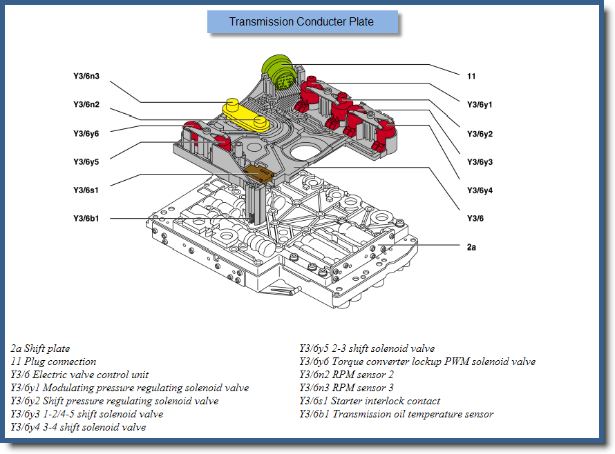 reconditionare-convertizor-cuplu-mercedes-5-trepte-5g-tronic-copie-373579